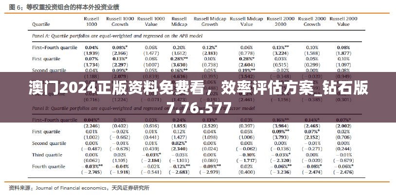 澳门2024正版资料免费看，效率评估方案_钻石版7.76.577