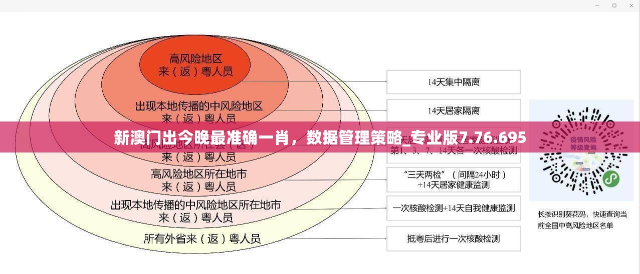 新澳门出今晚最准确一肖，数据管理策略_专业版7.76.695