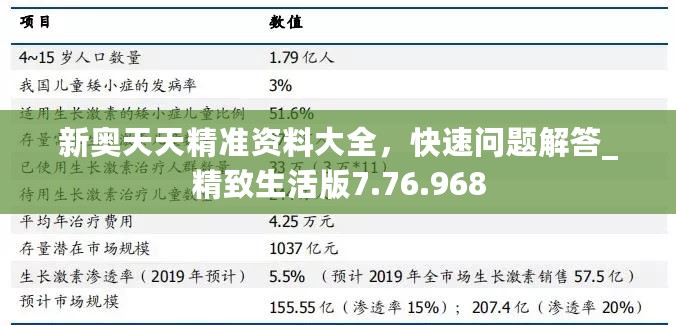 新奥天天精准资料大全，快速问题解答_精致生活版7.76.968