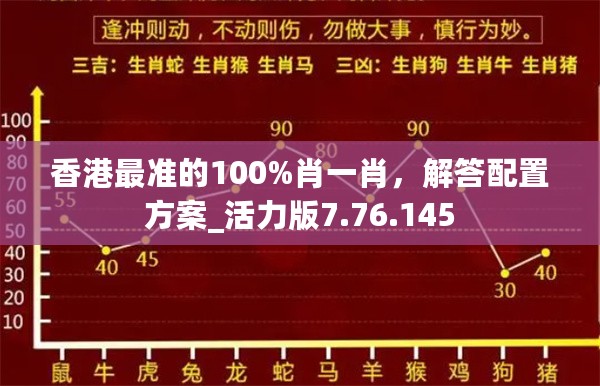 香港最准的100%肖一肖，解答配置方案_活力版7.76.145