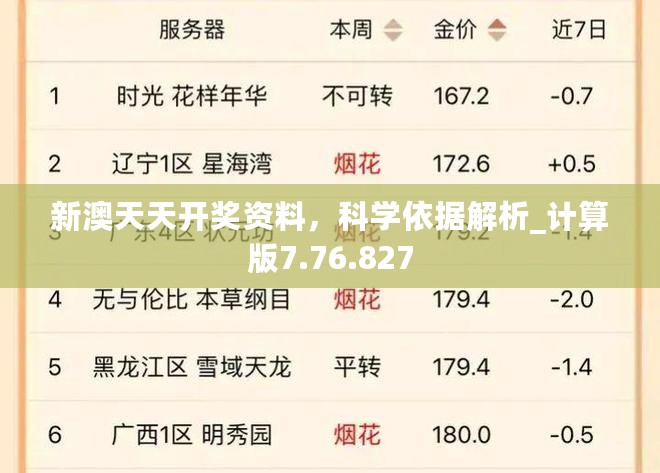 新澳天天开奖资料，科学依据解析_计算版7.76.827