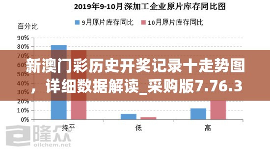 新澳门彩历史开奖记录十走势图，详细数据解读_采购版7.76.383