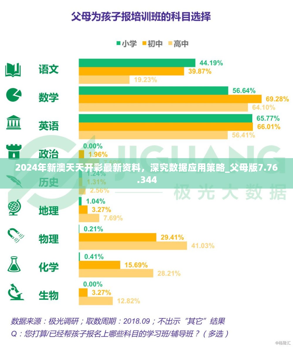 2024年新澳天天开彩最新资料，深究数据应用策略_父母版7.76.344