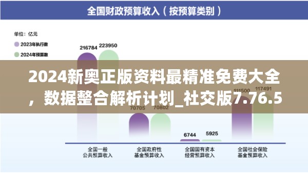 2024新奥正版资料最精准免费大全，数据整合解析计划_社交版7.76.596