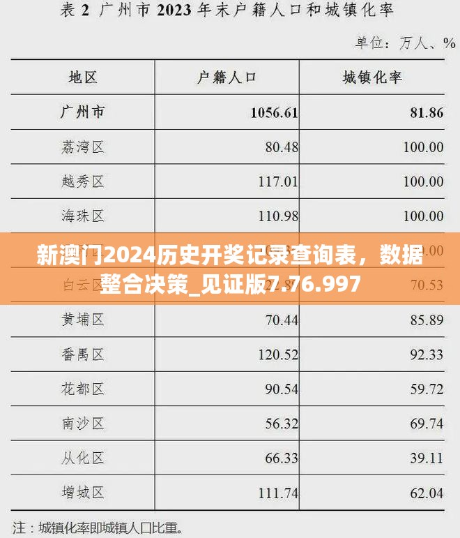 新澳门2024历史开奖记录查询表，数据整合决策_见证版7.76.997