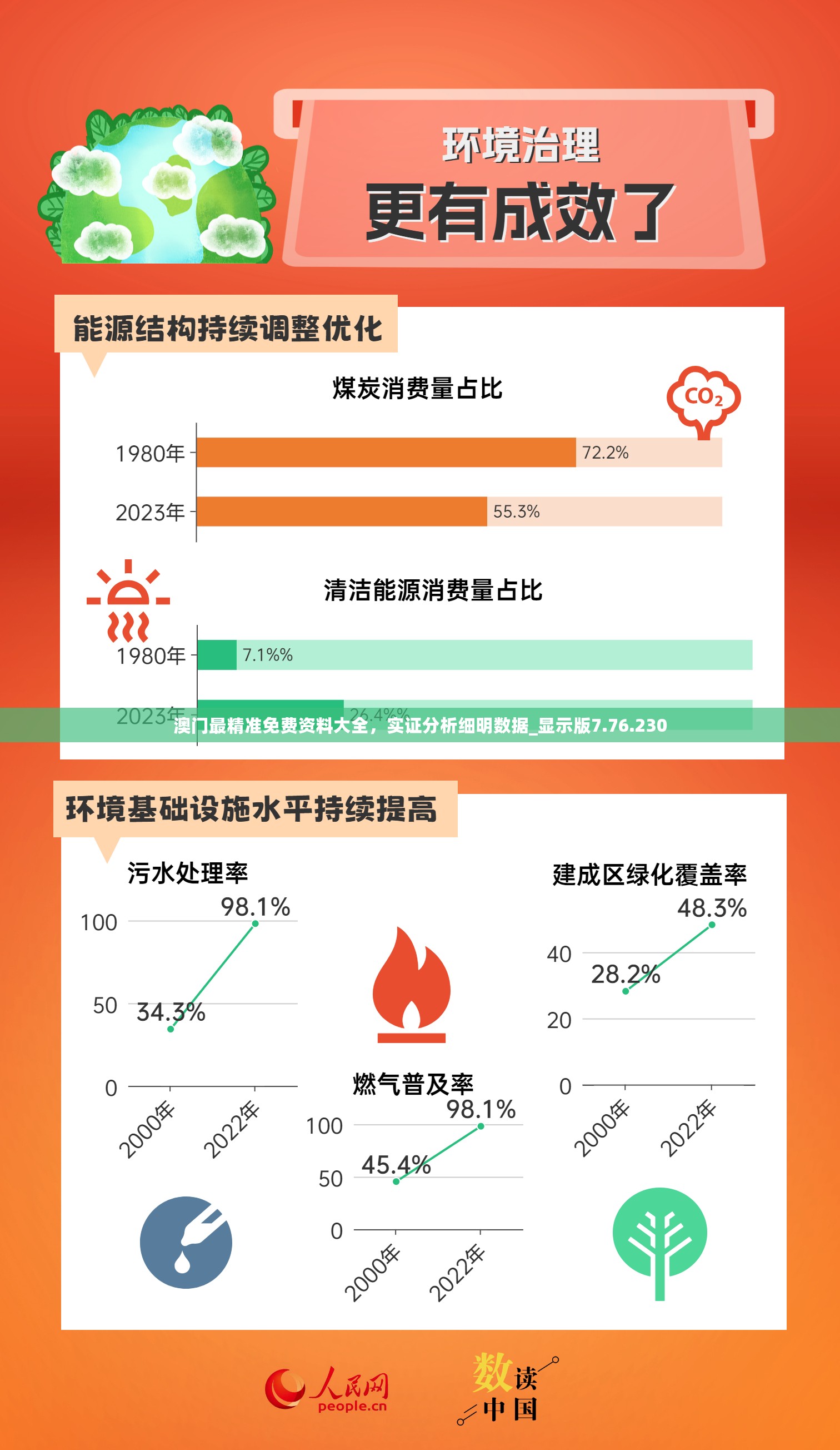 澳门最精准免费资料大全，实证分析细明数据_显示版7.76.230