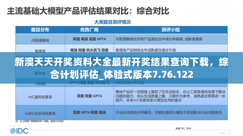 新澳天天开奖资料大全最新开奖结果查询下载，综合计划评估_体验式版本7.76.122