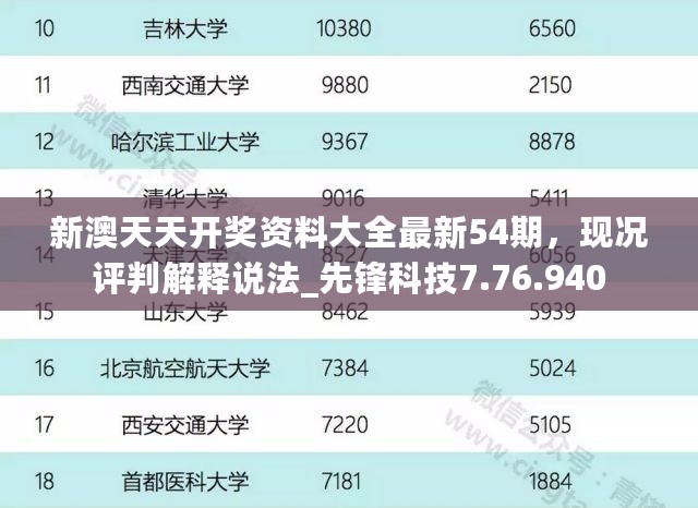 新澳天天开奖资料大全最新54期，现况评判解释说法_先锋科技7.76.940