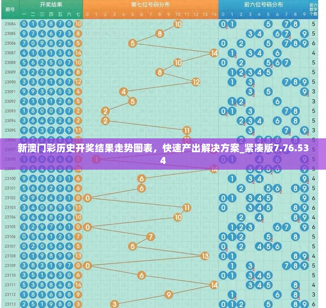 新澳门彩历史开奖结果走势图表，快速产出解决方案_紧凑版7.76.534