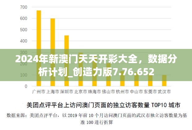 2024年新澳门天天开彩大全，数据分析计划_创造力版7.76.652