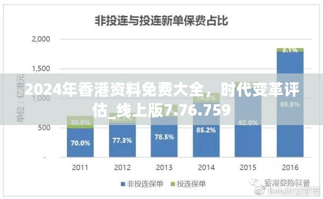 2024年香港资料免费大全，时代变革评估_线上版7.76.759