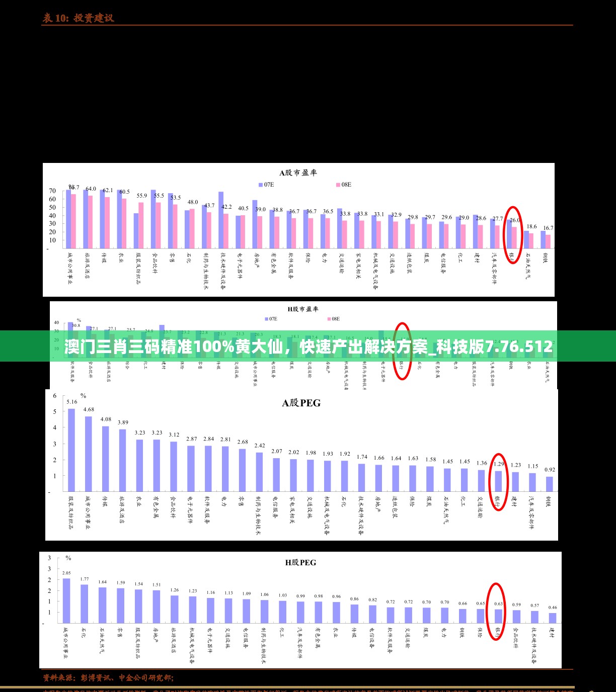 澳门三肖三码精准100%黄大仙，快速产出解决方案_科技版7.76.512