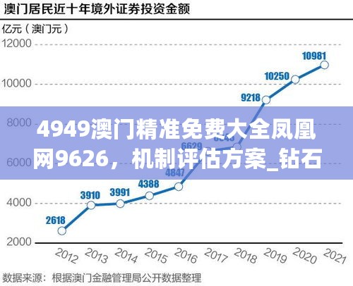 4949澳门精准免费大全凤凰网9626，机制评估方案_钻石版7.76.899