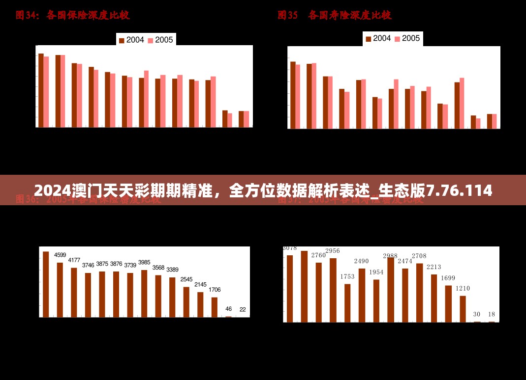 2024澳门天天彩期期精准，全方位数据解析表述_生态版7.76.114