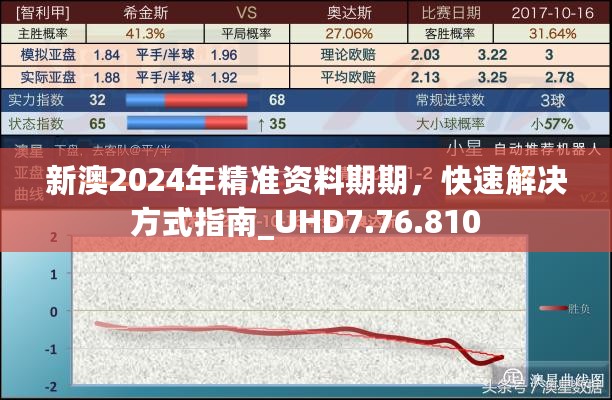 新澳2024年精准资料期期，快速解决方式指南_UHD7.76.810