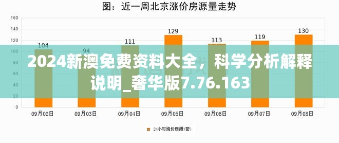 2024新澳免费资料大全，科学分析解释说明_奢华版7.76.163