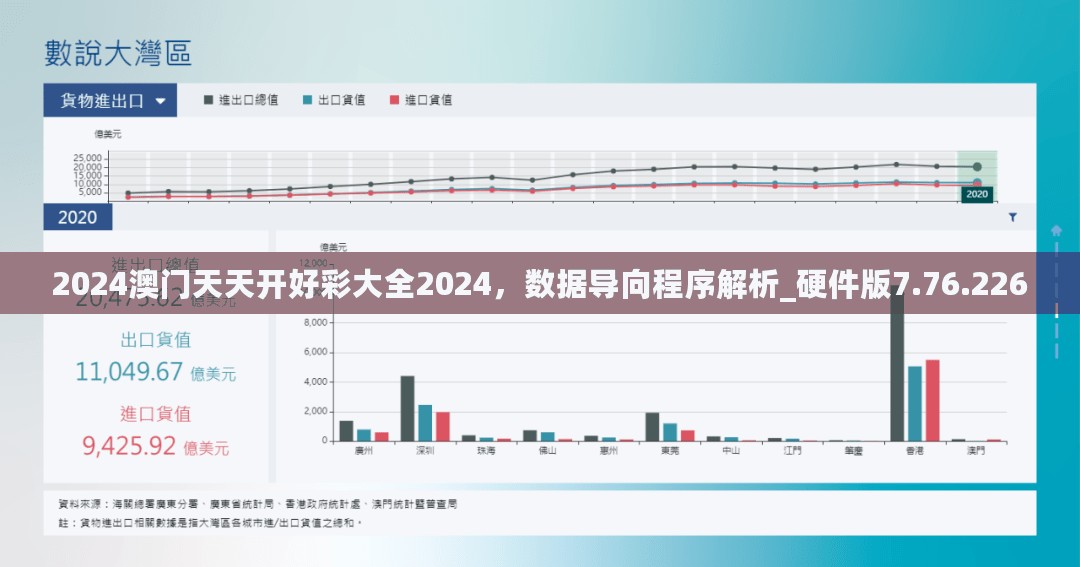 2024澳门天天开好彩大全2024，数据导向程序解析_硬件版7.76.226