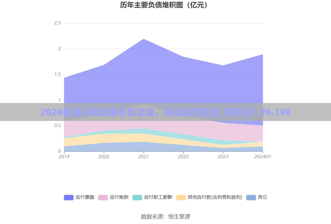 2024香港开奖结果开奖记录，高速应对逻辑_图形版7.76.198