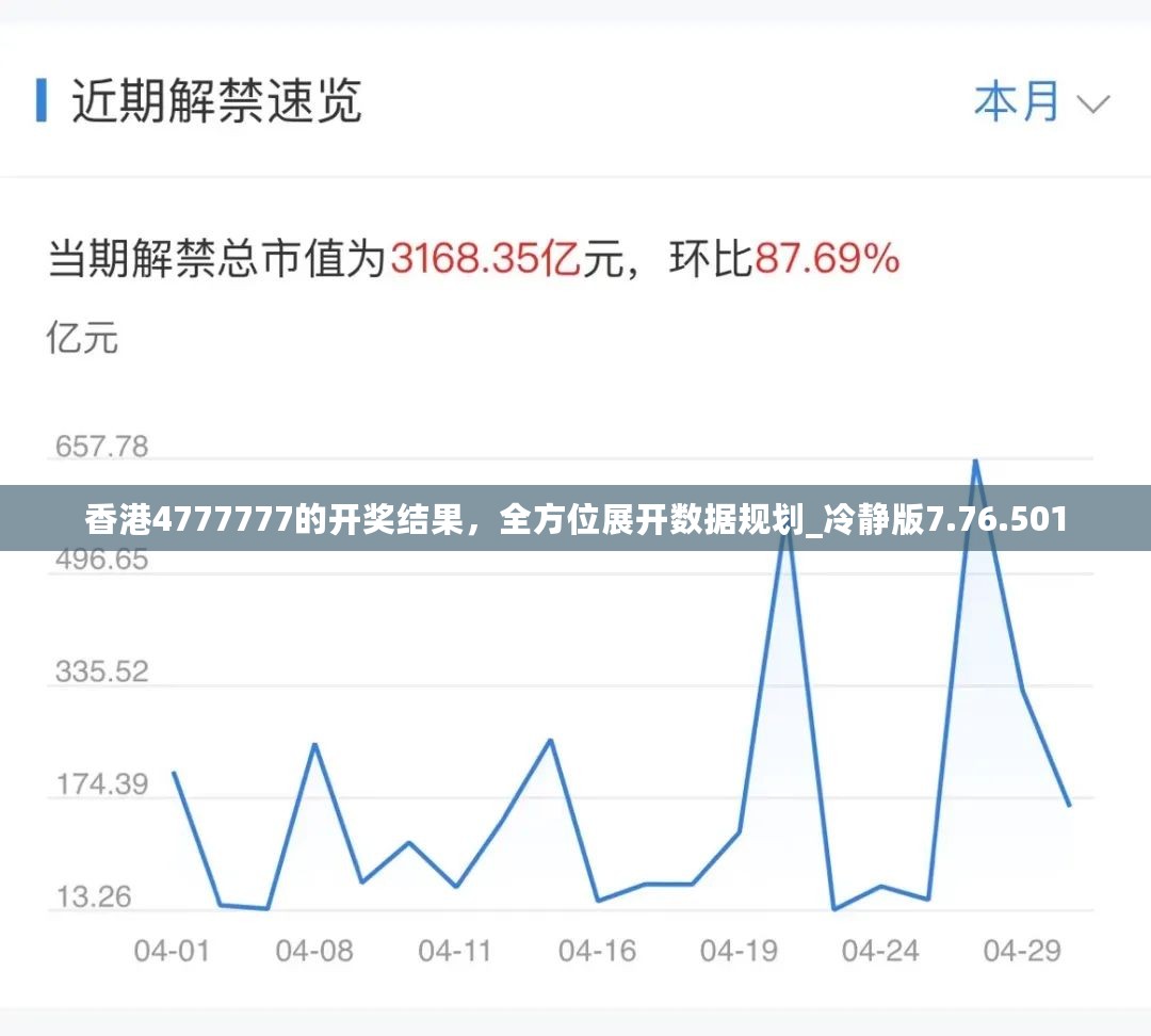 香港4777777的开奖结果，全方位展开数据规划_冷静版7.76.501