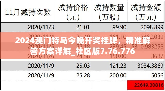 2024澳门特马今晚开奖挂牌，精准解答方案详解_社区版7.76.776