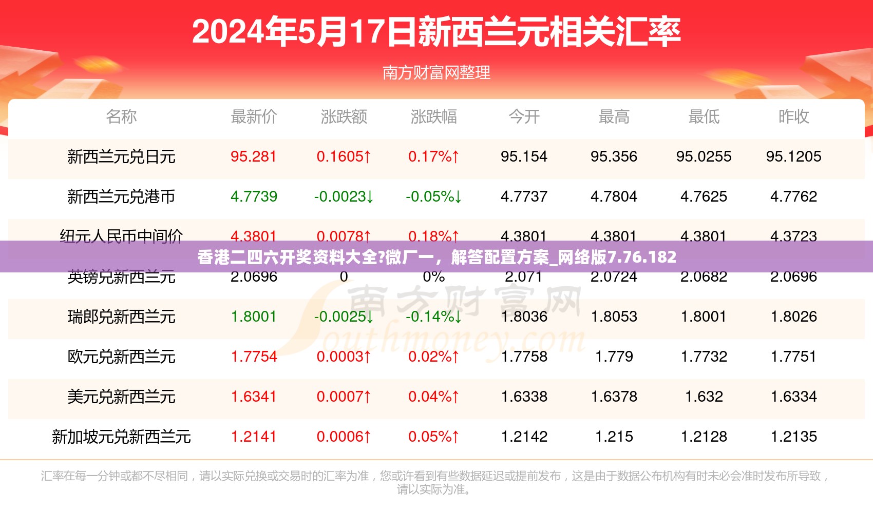 香港二四六开奖资料大全?微厂一，解答配置方案_网络版7.76.182