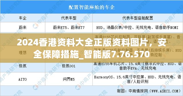 2024香港资料大全正版资料图片，安全保障措施_智能版7.76.570