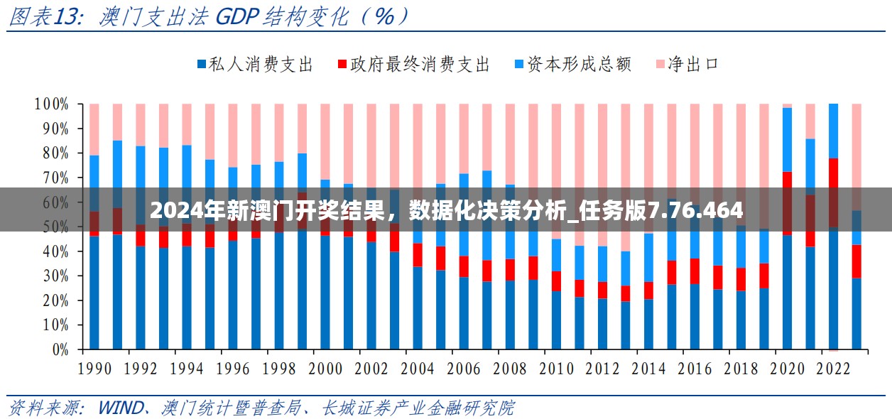 2024年新澳门开奖结果，数据化决策分析_任务版7.76.464