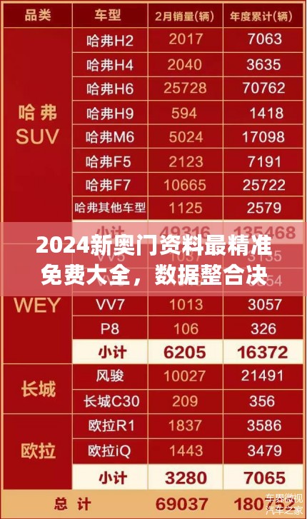 2024新奥门资料最精准免费大全，数据整合决策_线上版7.76.546