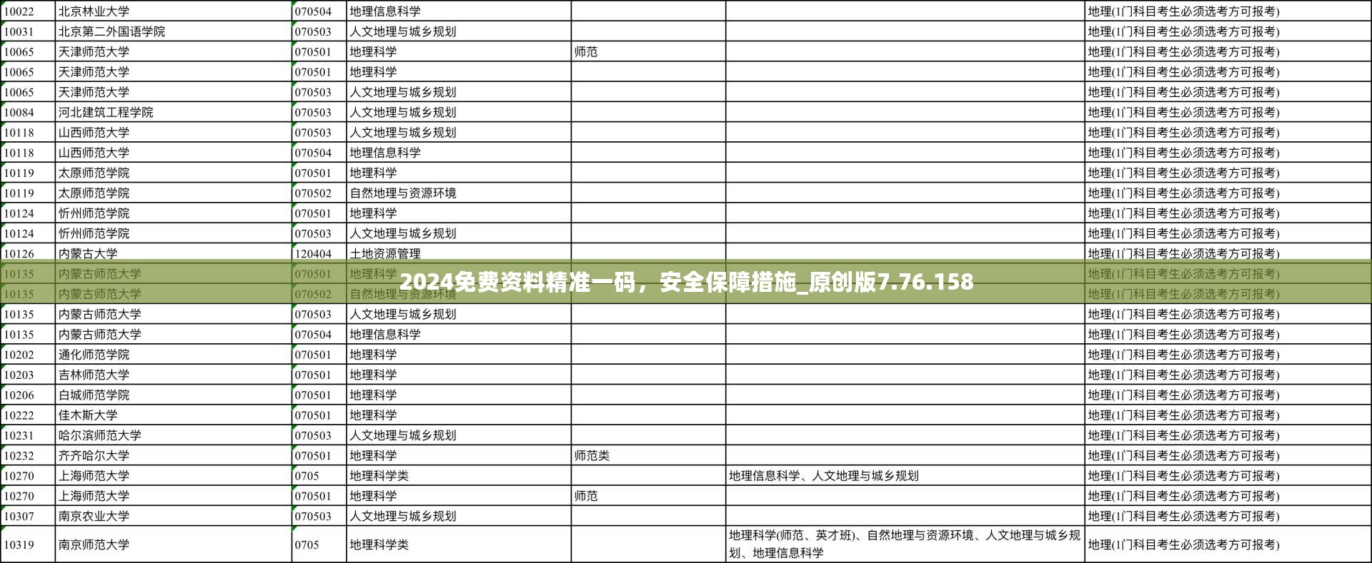 2024免费资料精准一码，安全保障措施_原创版7.76.158