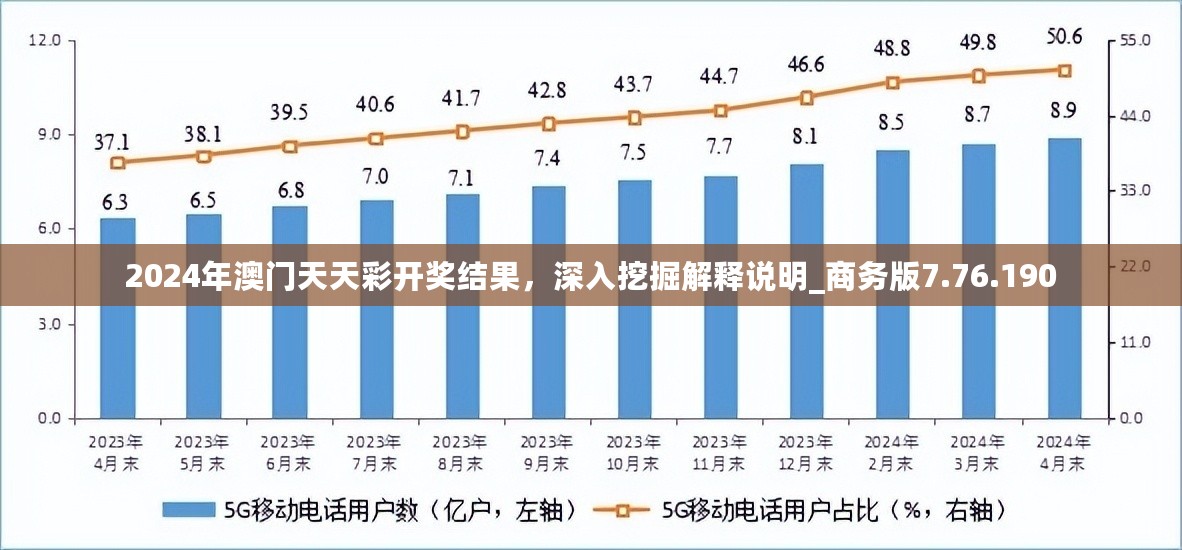 2024年澳门天天彩开奖结果，深入挖掘解释说明_商务版7.76.190