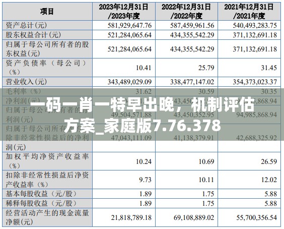 一码一肖一特早出晚，机制评估方案_家庭版7.76.378