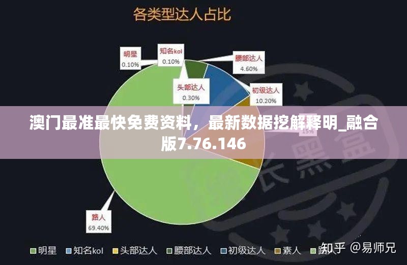 澳门最准最快免费资料，最新数据挖解释明_融合版7.76.146