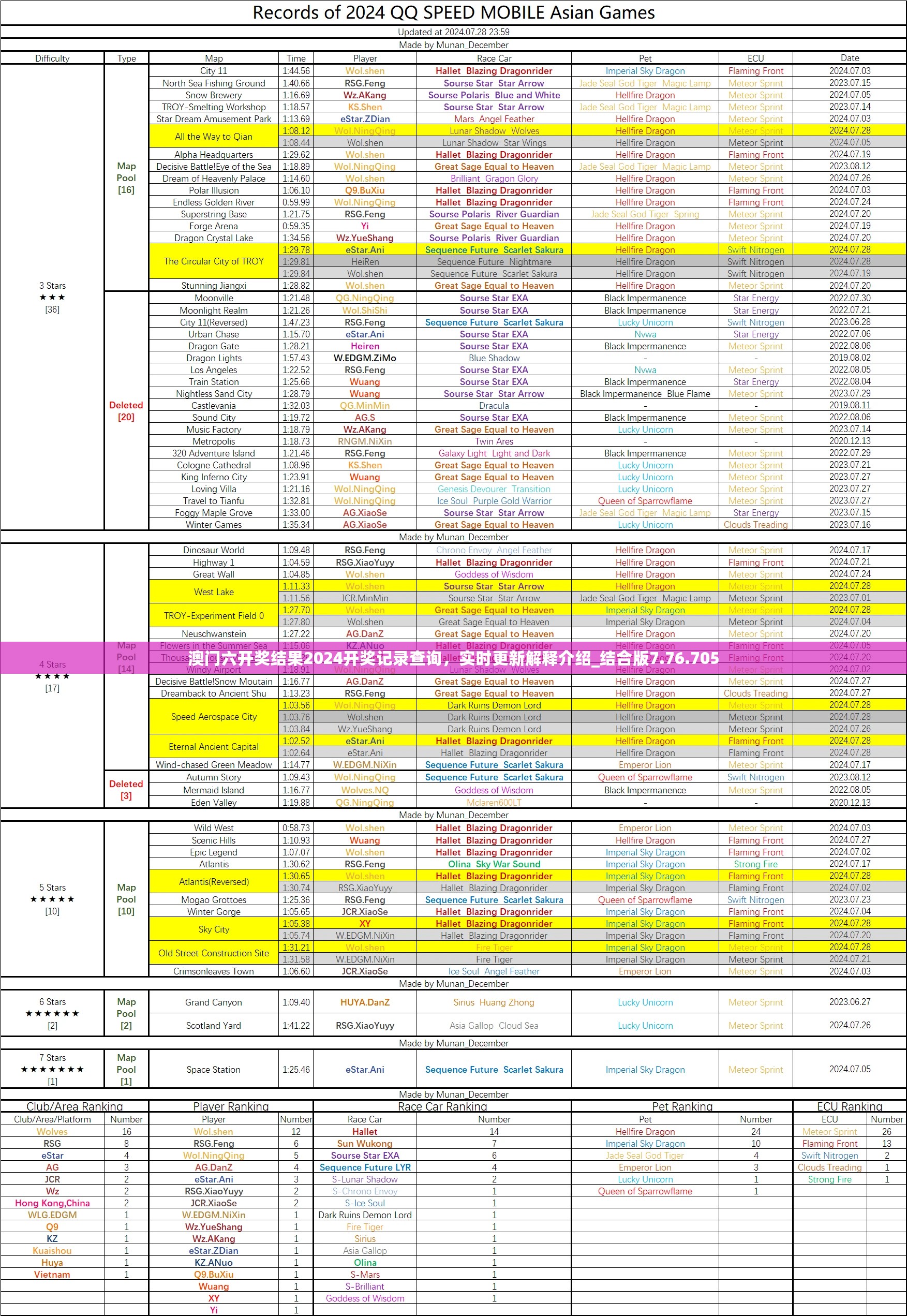 澳门六开奖结果2024开奖记录查询，实时更新解释介绍_结合版7.76.705