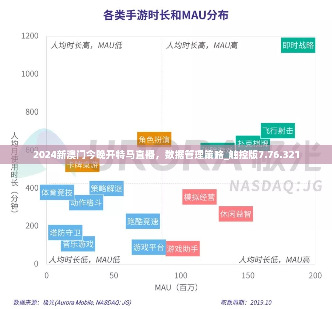 2024新澳门今晚开特马直播，数据管理策略_触控版7.76.321