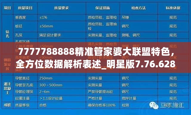 7777788888精准管家婆大联盟特色，全方位数据解析表述_明星版7.76.628