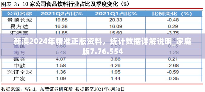 新澳2024年精准正版资料，统计数据详解说明_家庭版7.76.554