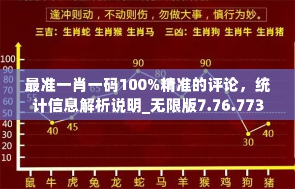 最准一肖一码100%精准的评论，统计信息解析说明_无限版7.76.773