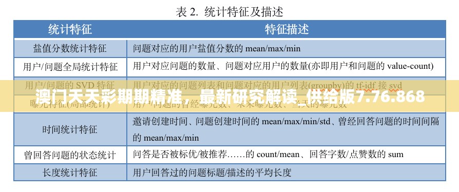 澳门天天彩期期精准，最新研究解读_供给版7.76.868