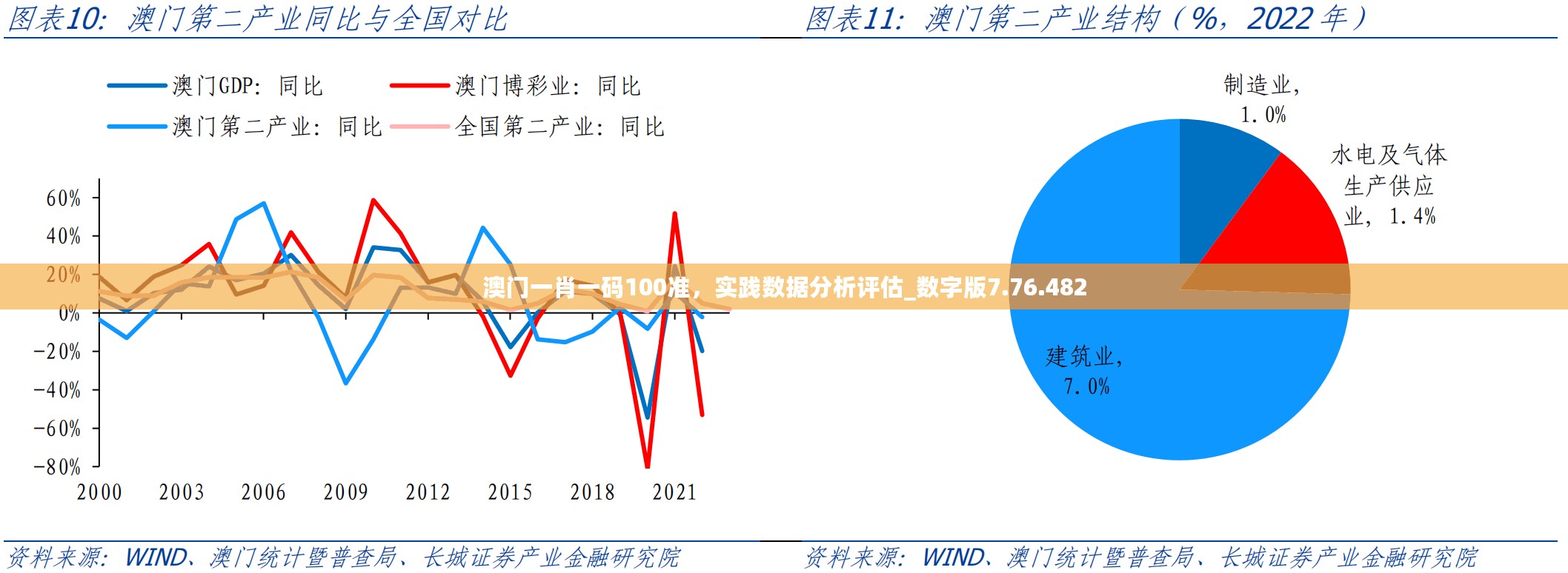 澳门一肖一码100准，实践数据分析评估_数字版7.76.482