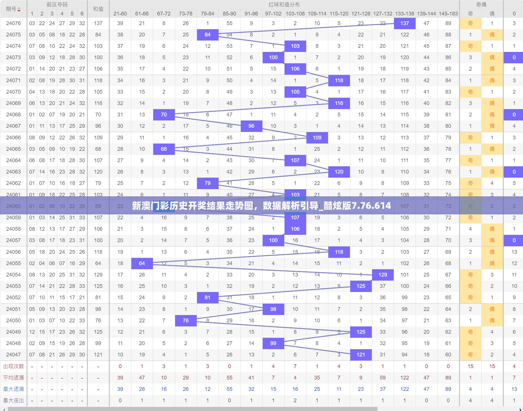 新澳门彩历史开奖结果走势图，数据解析引导_酷炫版7.76.614