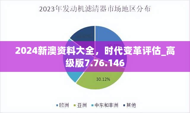 2024新澳资料大全，时代变革评估_高级版7.76.146