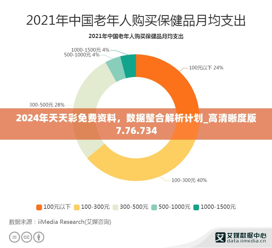 2024年天天彩免费资料，数据整合解析计划_高清晰度版7.76.734