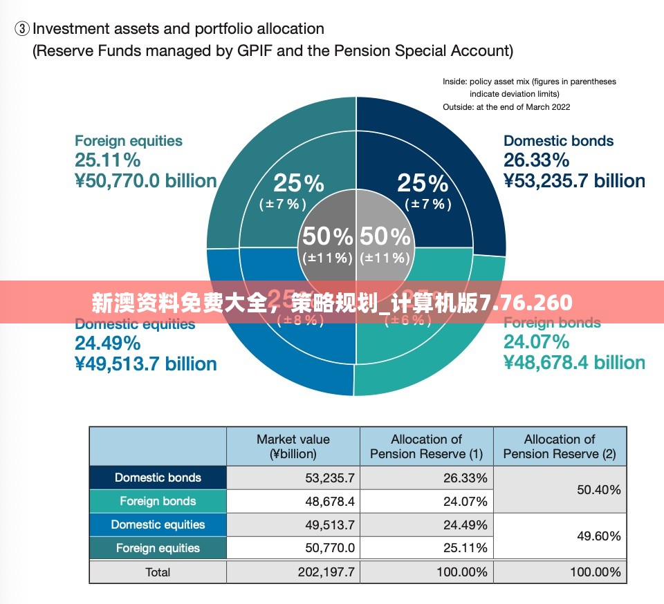 新澳资料免费大全，策略规划_计算机版7.76.260