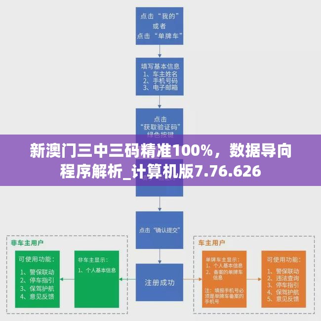 新澳门三中三码精准100%，数据导向程序解析_计算机版7.76.626