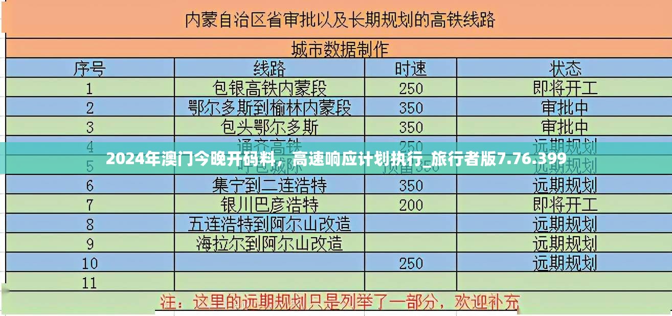 2024年澳门今晚开码料，高速响应计划执行_旅行者版7.76.399