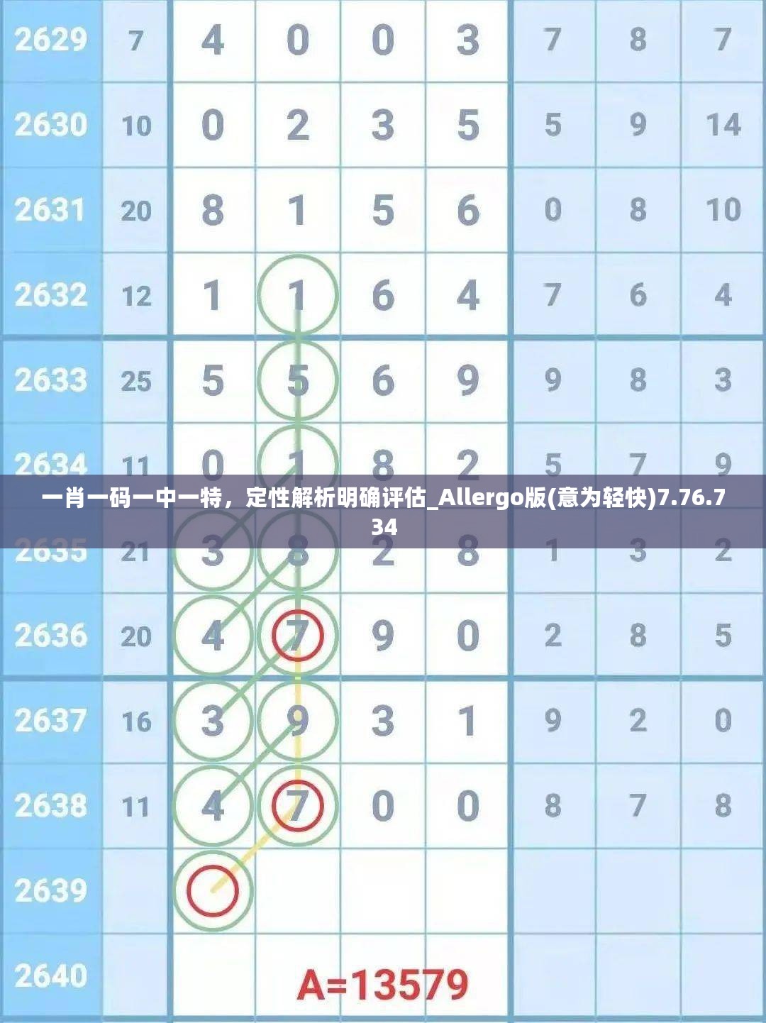 一肖一码一中一特，定性解析明确评估_Allergo版(意为轻快)7.76.734