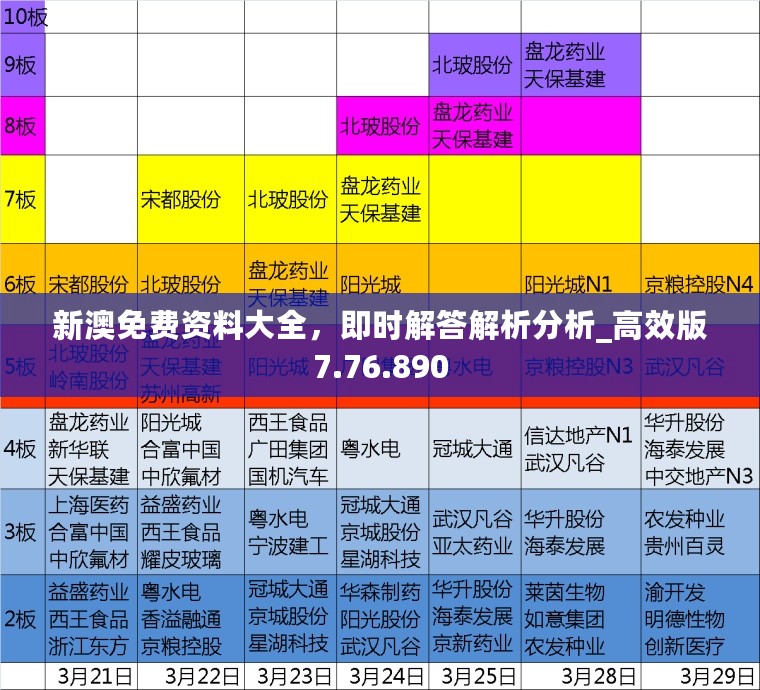 新澳免费资料大全，即时解答解析分析_高效版7.76.890