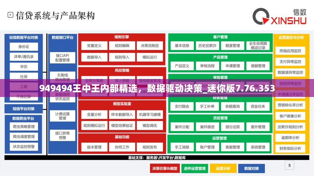 949494王中王内部精选，数据驱动决策_迷你版7.76.353