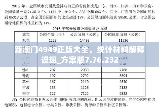 新澳门4949正版大全，统计材料解释设想_方案版7.76.232