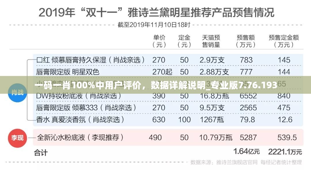 一码一肖100%中用户评价，数据详解说明_专业版7.76.193